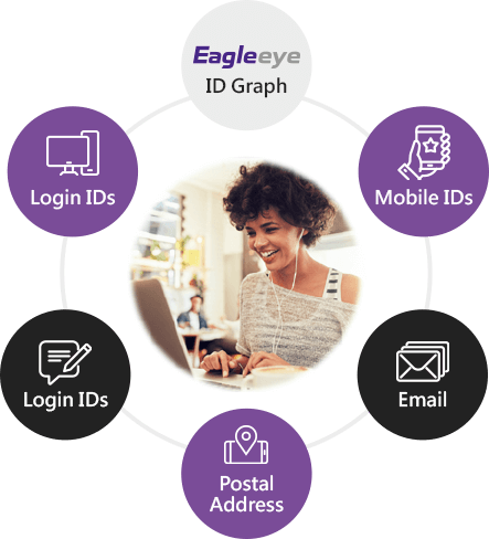 EagleEye Customer Data Platform