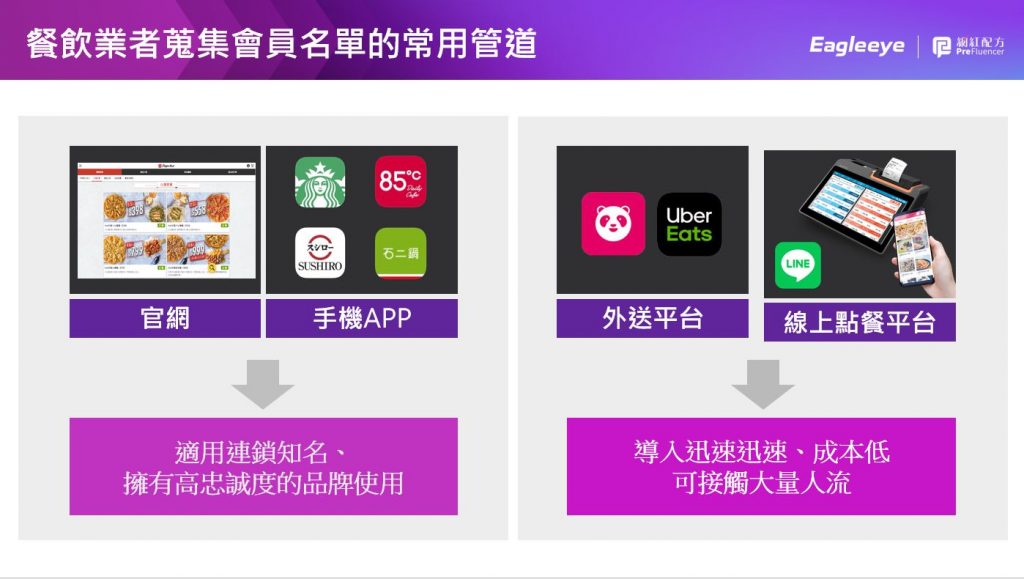 CDP (Customer Data Platform) 是實現數位轉型的重要工具之一。 