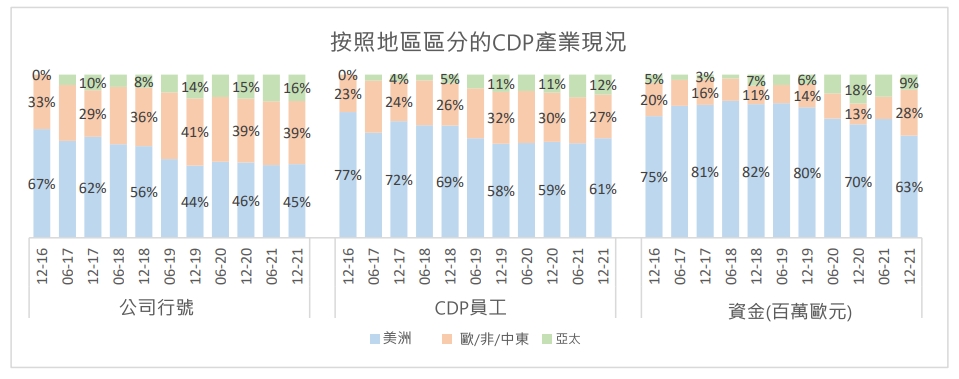 Customer Data Platform in APAC January 2022